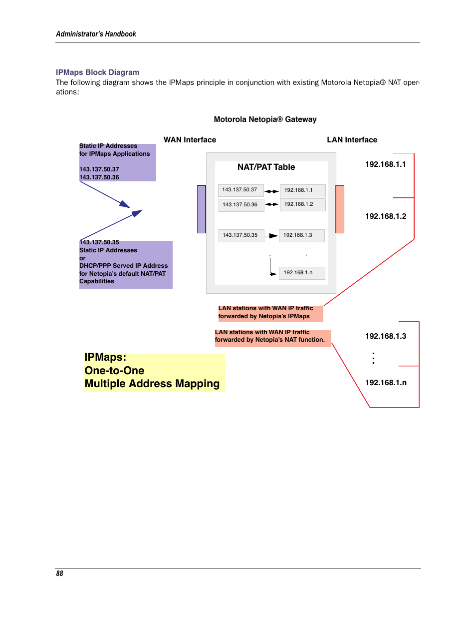 Ipmaps block diagram, Ipmaps: one-to-one multiple address mapping | Motorola Netopia 3342N User Manual | Page 88 / 368