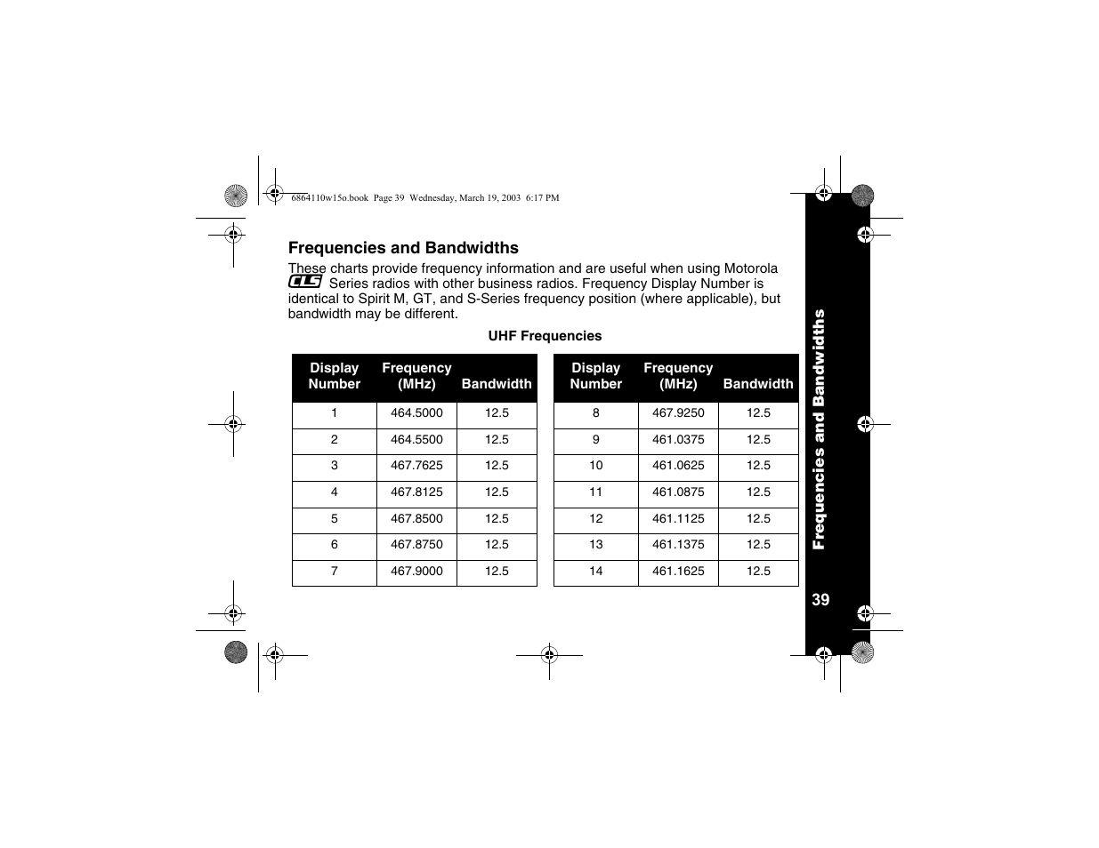 Frequencies and bandwidths, 39 frequencies and bandwidths | Motorola CLS1110 User Manual | Page 41 / 60