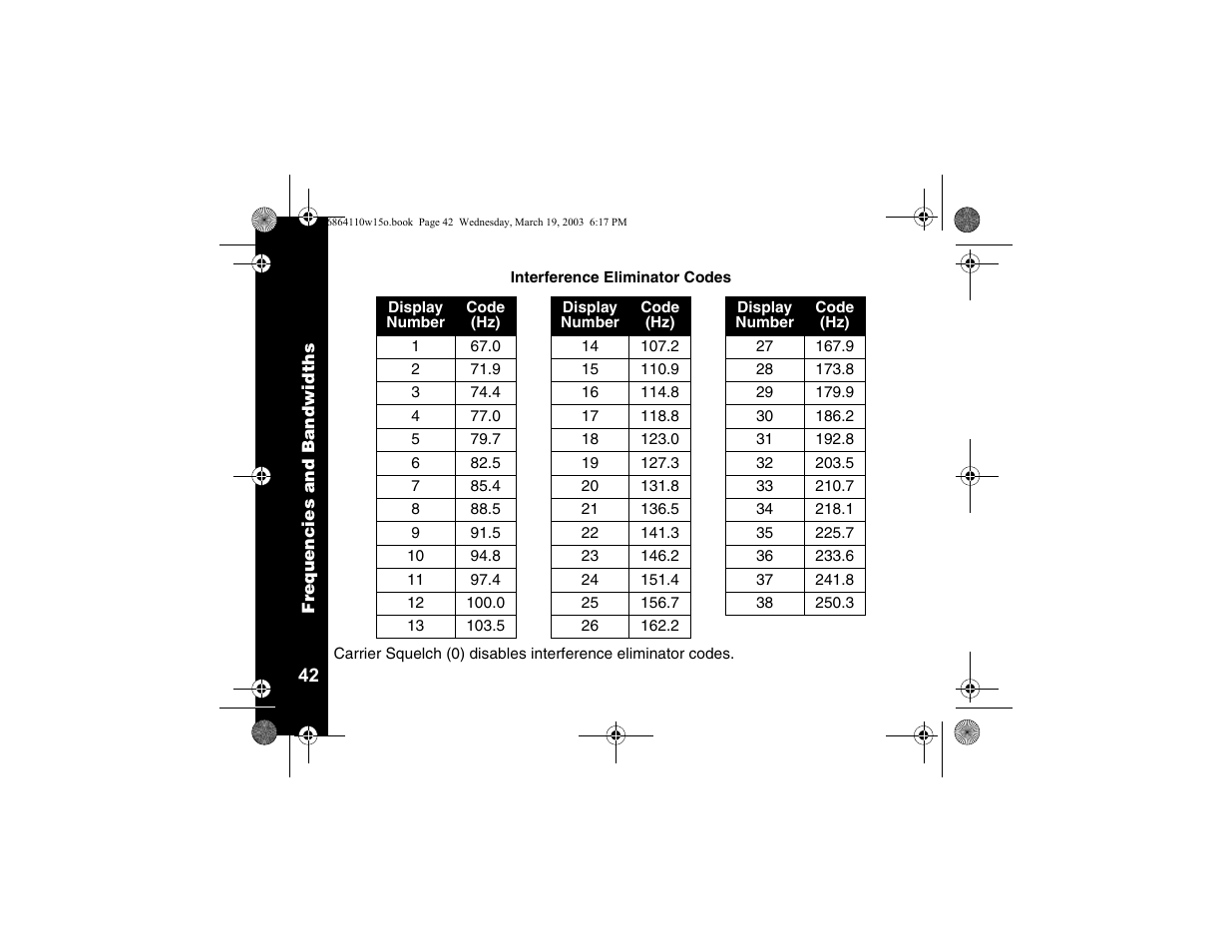 Motorola CLS1110 User Manual | Page 44 / 60