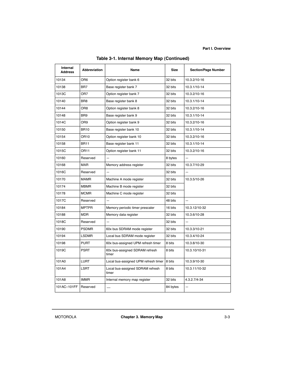 Motorola MPC8260 User Manual | Page 123 / 1006