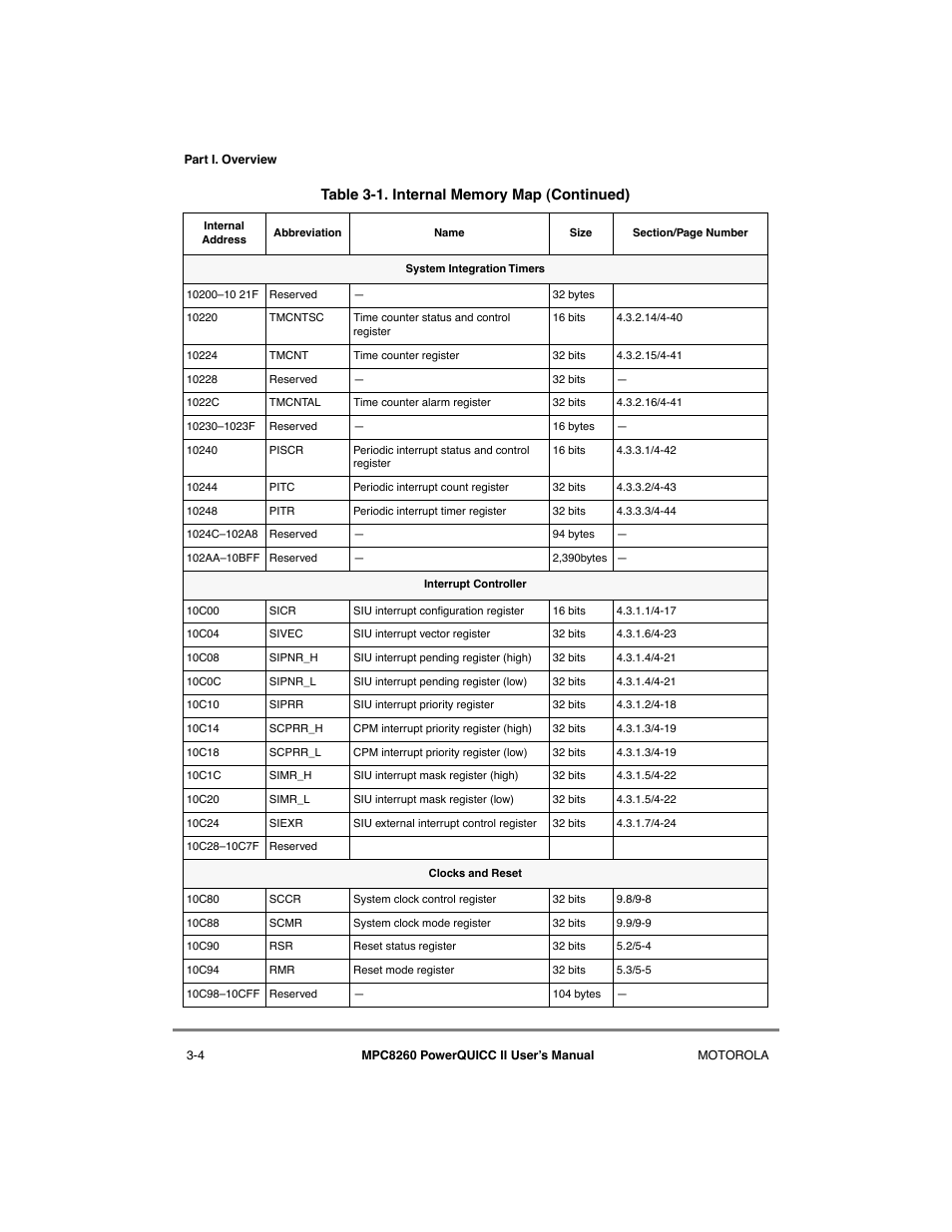 Motorola MPC8260 User Manual | Page 124 / 1006