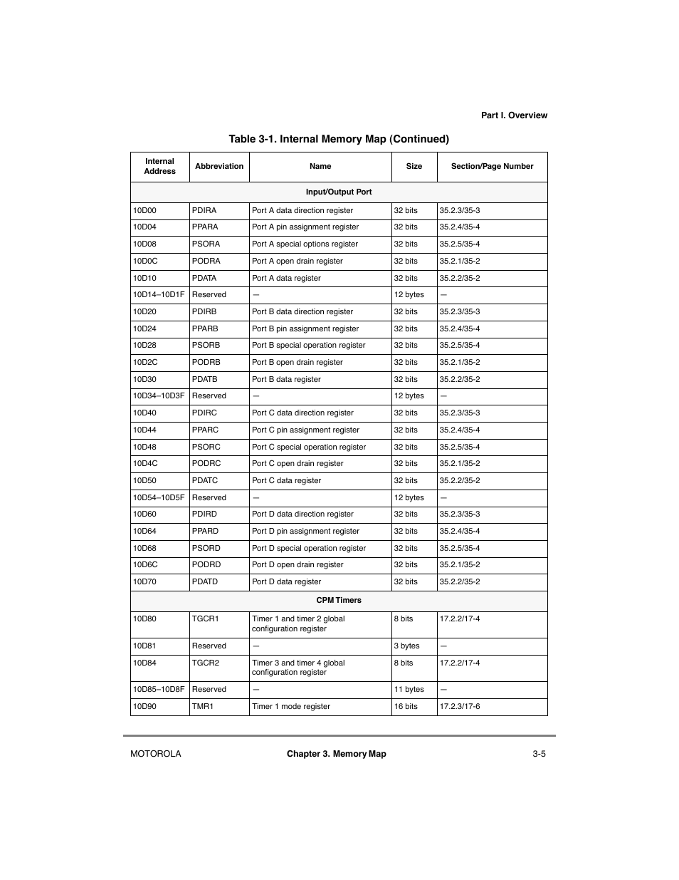 Motorola MPC8260 User Manual | Page 125 / 1006