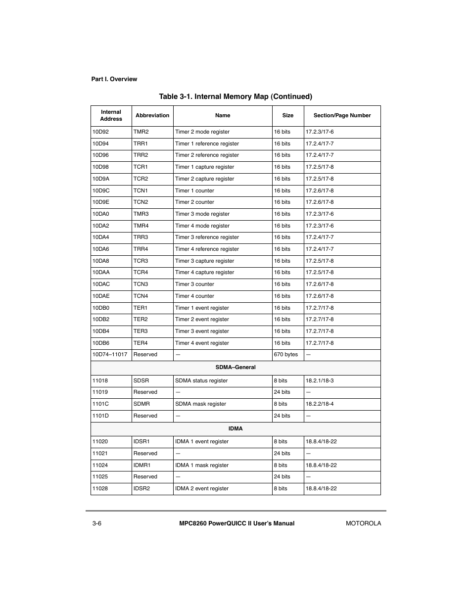 Motorola MPC8260 User Manual | Page 126 / 1006