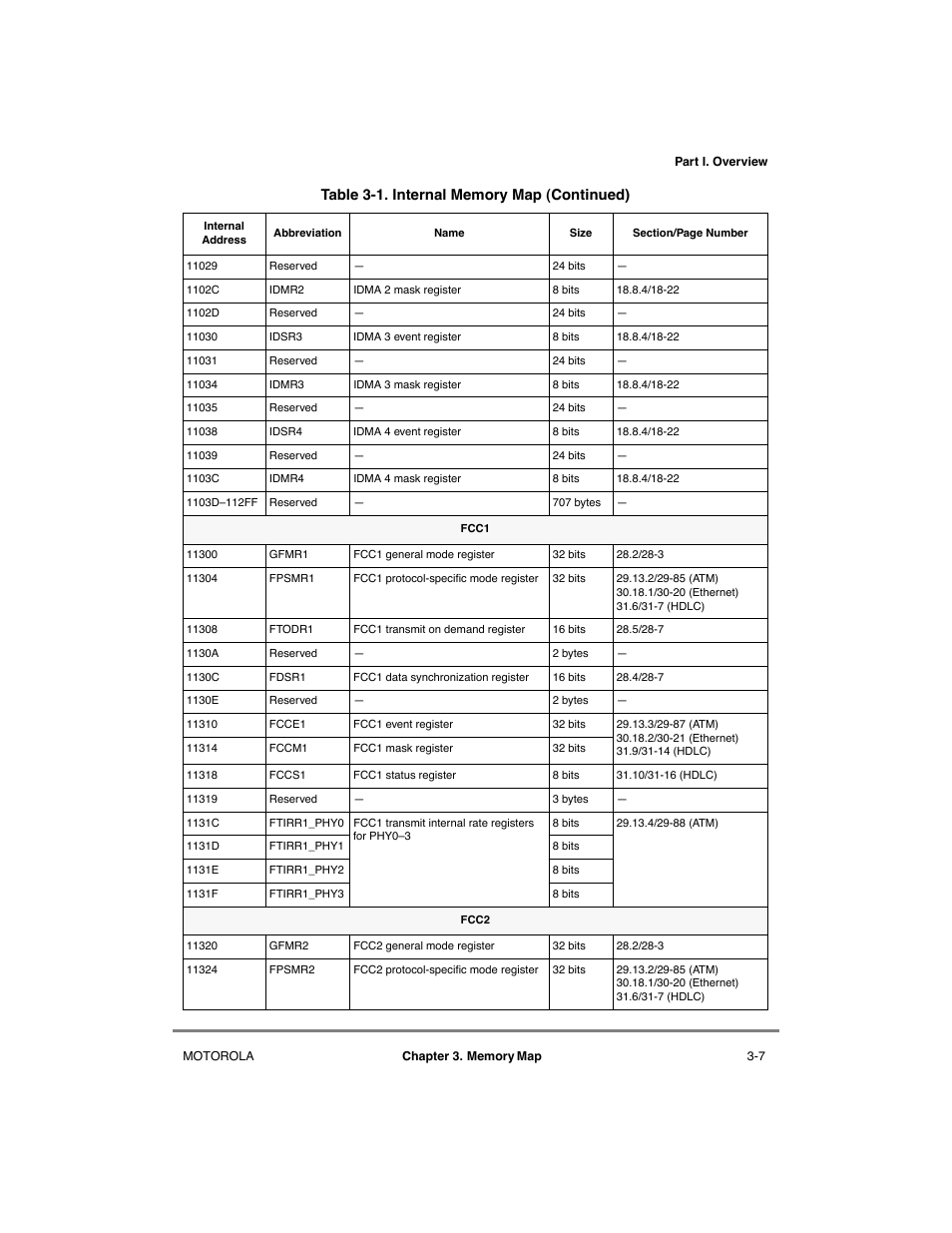 Motorola MPC8260 User Manual | Page 127 / 1006