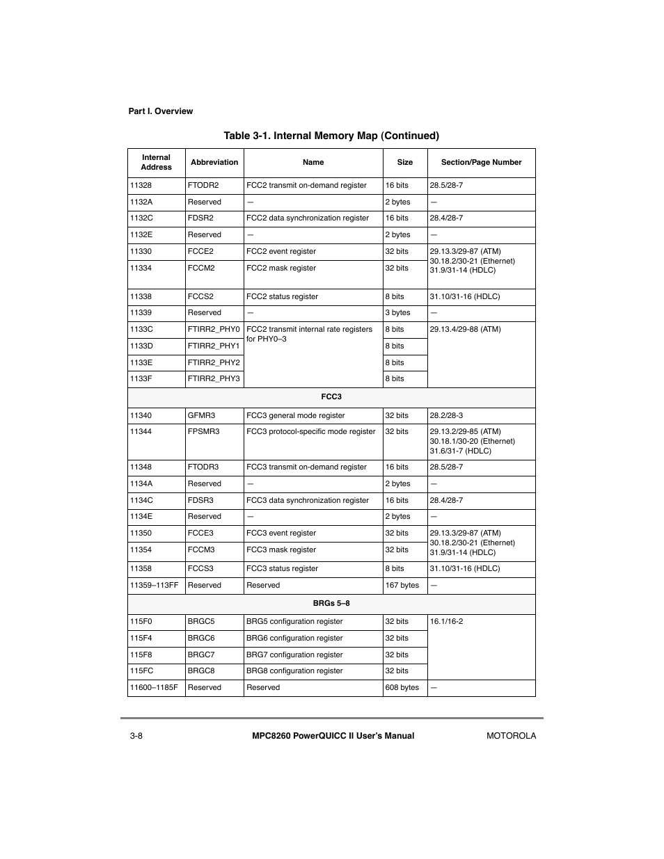 Motorola MPC8260 User Manual | Page 128 / 1006