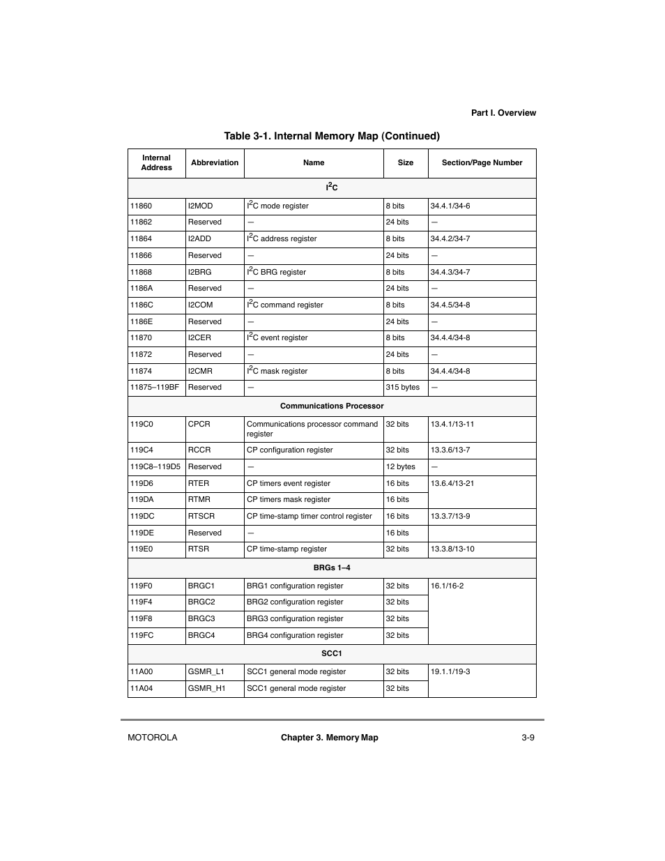 Motorola MPC8260 User Manual | Page 129 / 1006