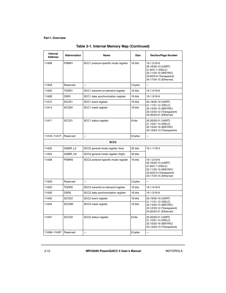 Motorola MPC8260 User Manual | Page 130 / 1006