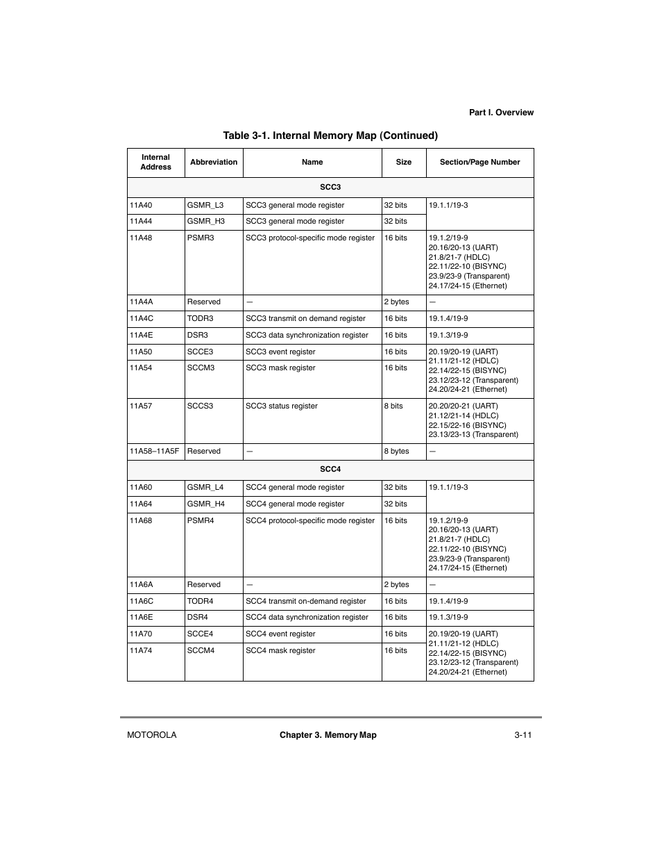 Motorola MPC8260 User Manual | Page 131 / 1006