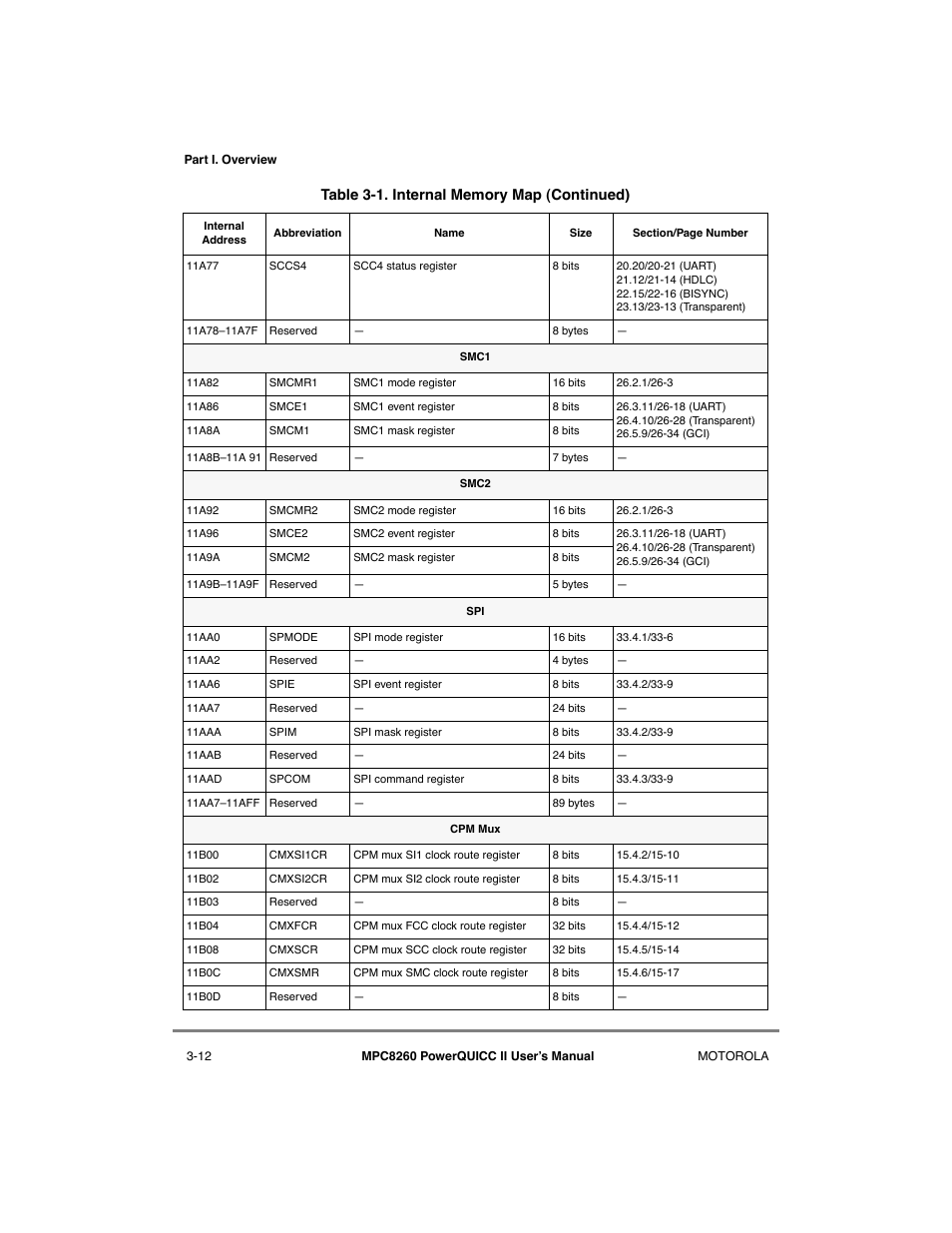 Motorola MPC8260 User Manual | Page 132 / 1006