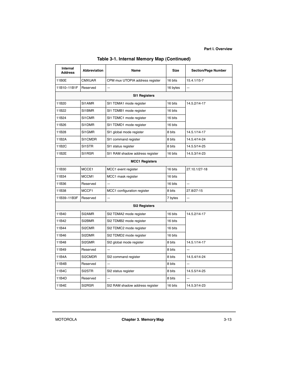 Motorola MPC8260 User Manual | Page 133 / 1006