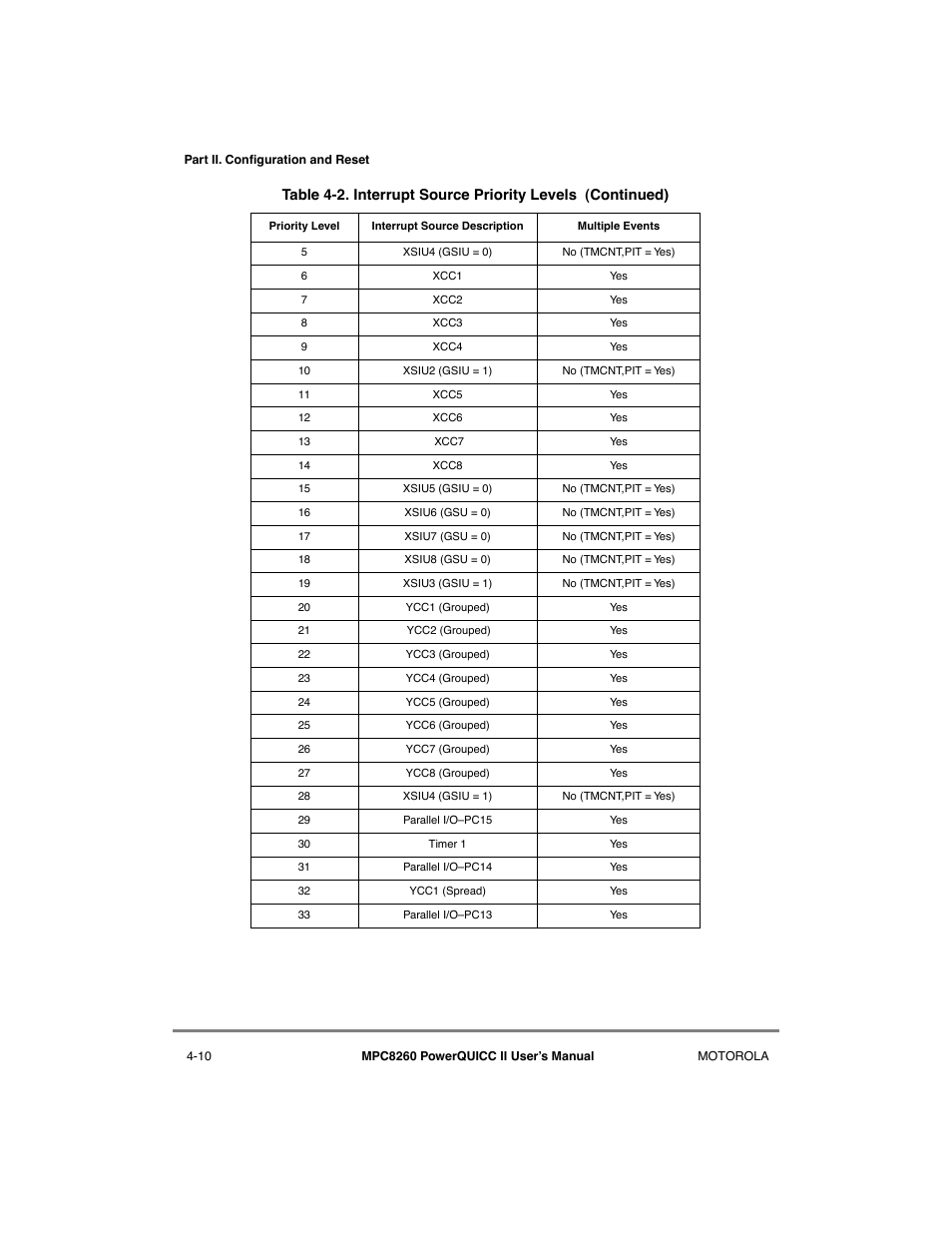 Motorola MPC8260 User Manual | Page 148 / 1006