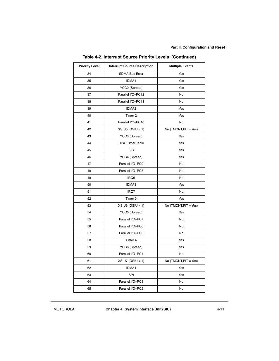 Motorola MPC8260 User Manual | Page 149 / 1006