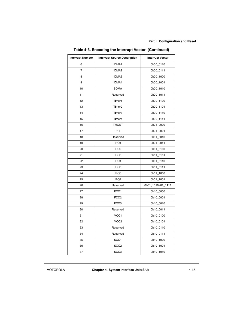 Motorola MPC8260 User Manual | Page 153 / 1006