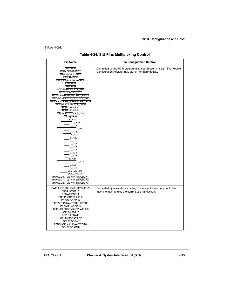 Siu pins multiplexing control -45, Table 4-24, Table 4-24. siu pins multiplexing control | Motorola MPC8260 User Manual | Page 183 / 1006