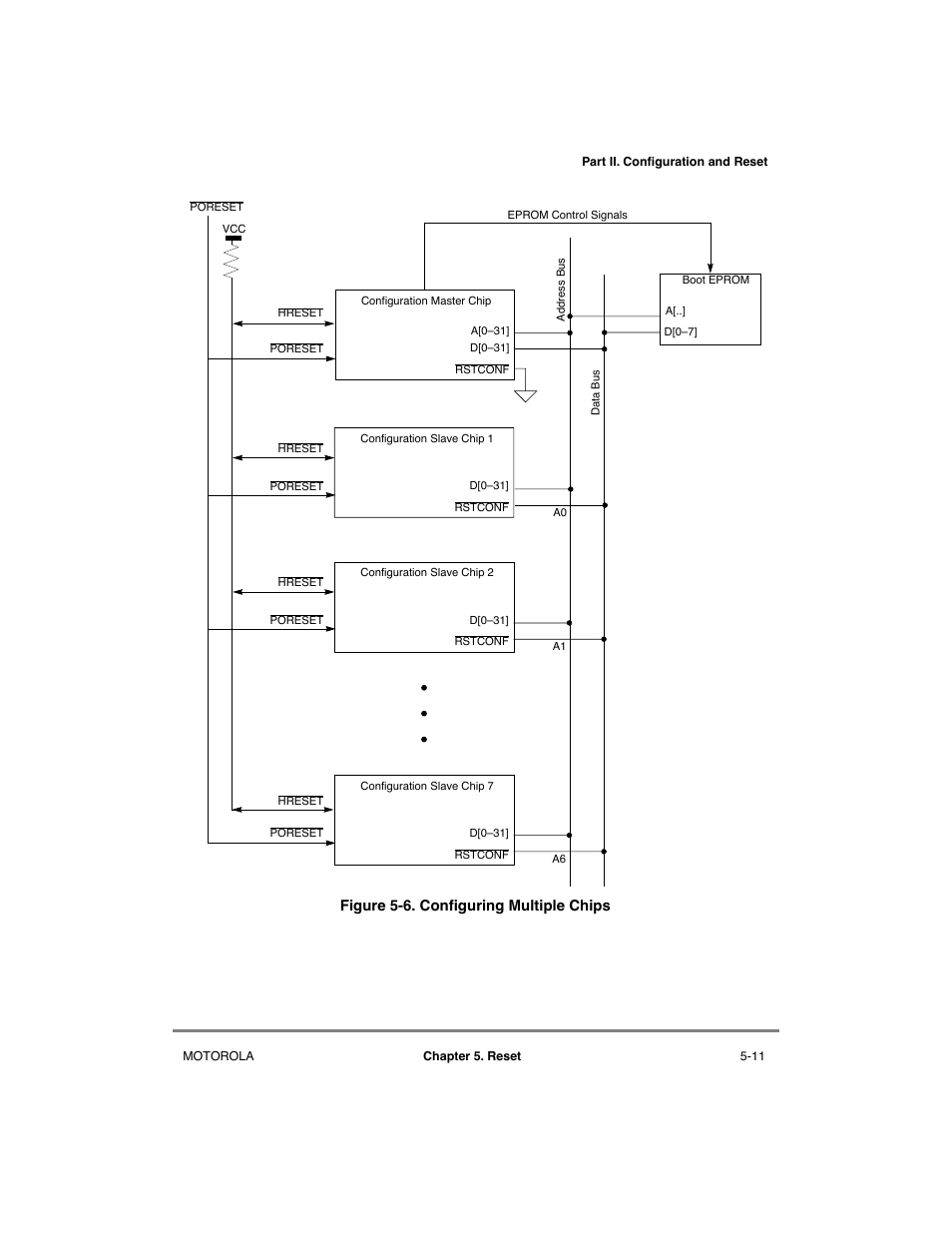 Configuring multiple chips -11 | Motorola MPC8260 User Manual | Page 195 / 1006