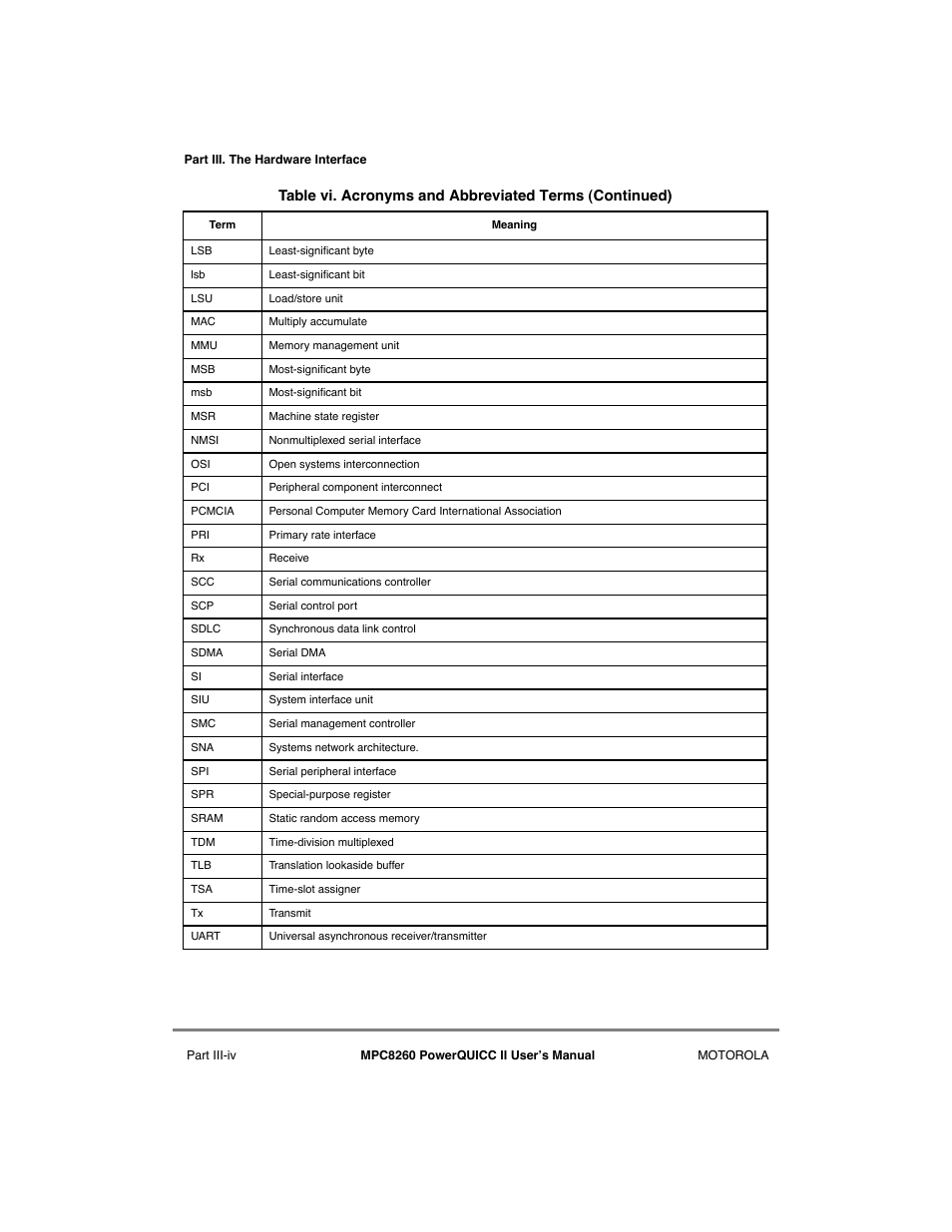 Motorola MPC8260 User Manual | Page 200 / 1006