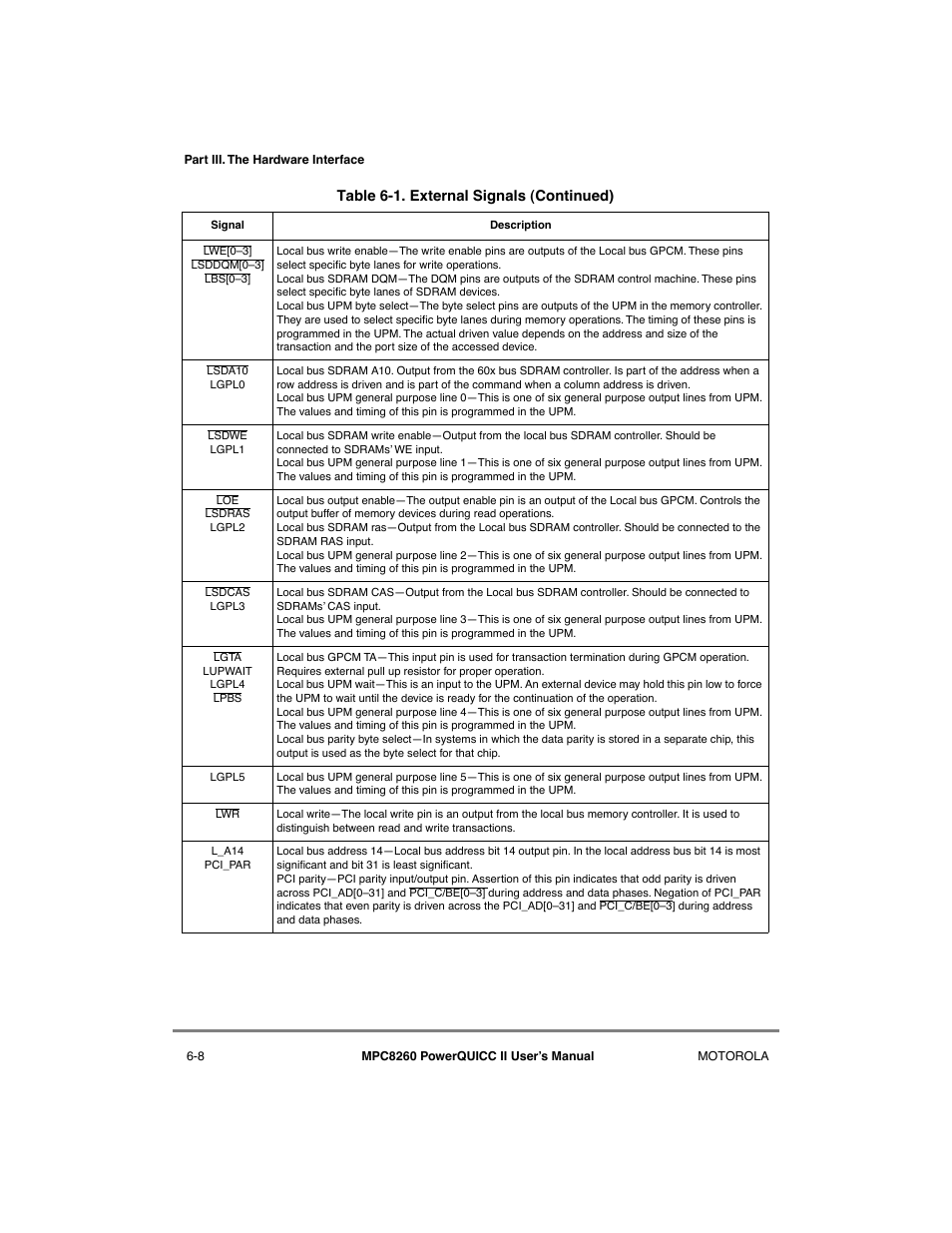 Motorola MPC8260 User Manual | Page 210 / 1006