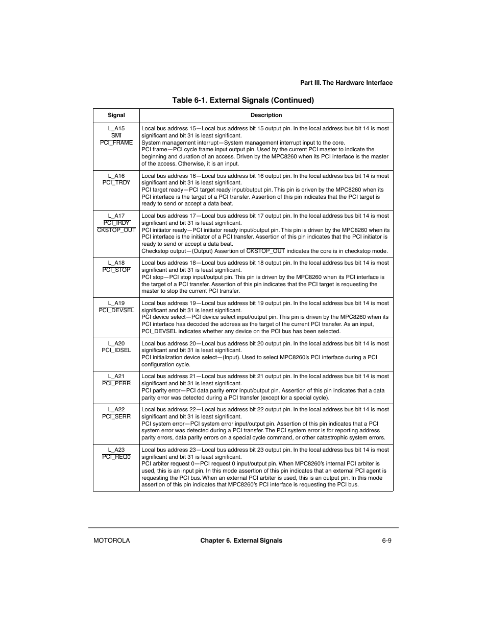 Motorola MPC8260 User Manual | Page 211 / 1006