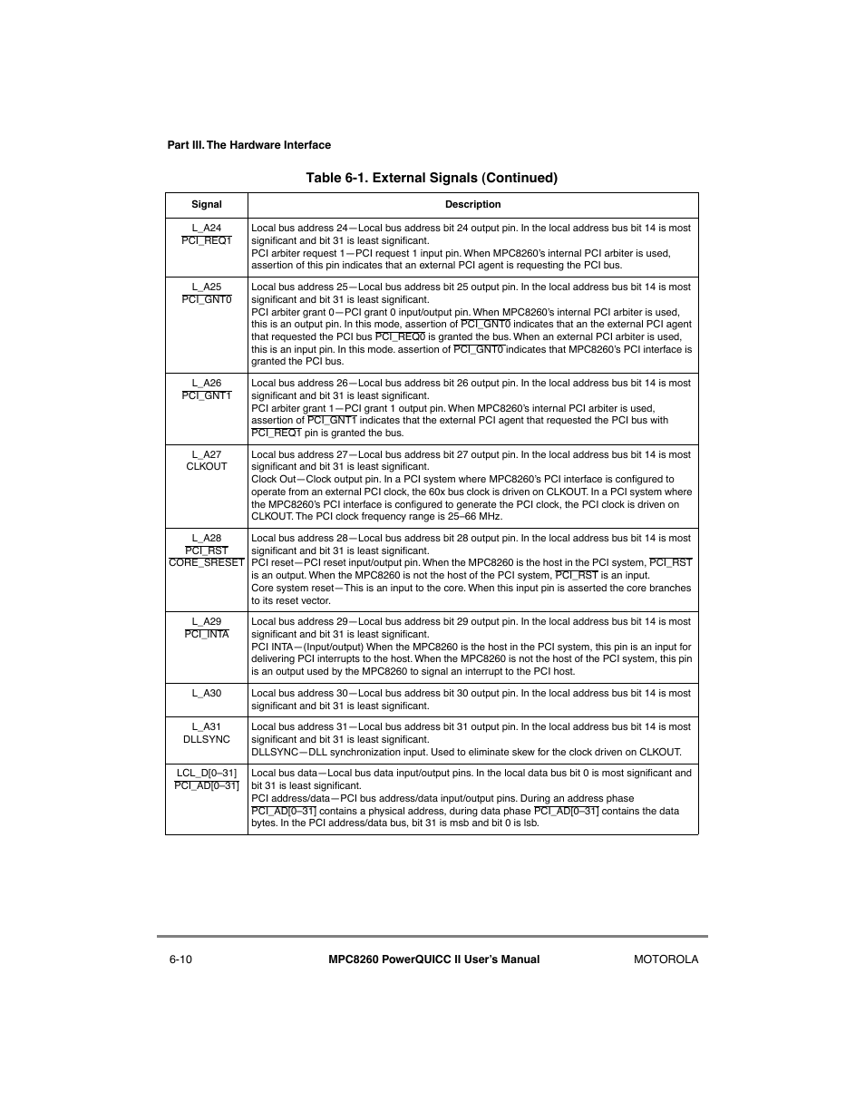 Motorola MPC8260 User Manual | Page 212 / 1006