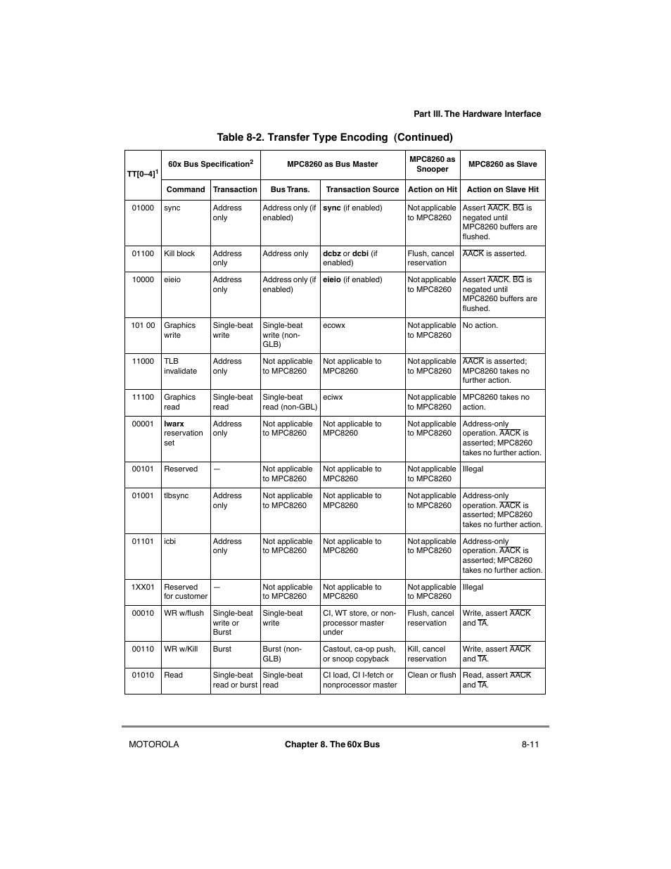 Motorola MPC8260 User Manual | Page 243 / 1006