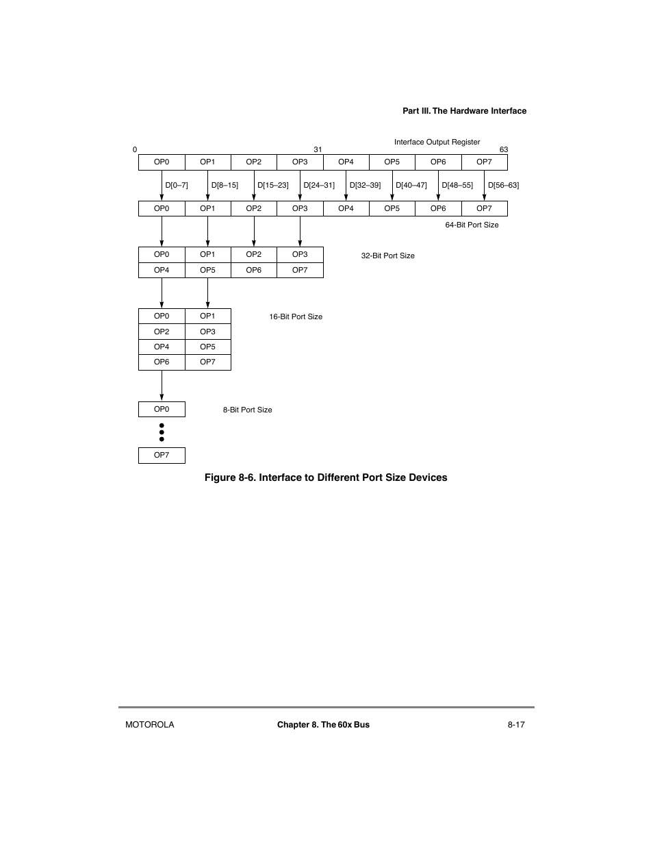 Interface to different port size devices -17, In figure 8-6, t | Motorola MPC8260 User Manual | Page 249 / 1006