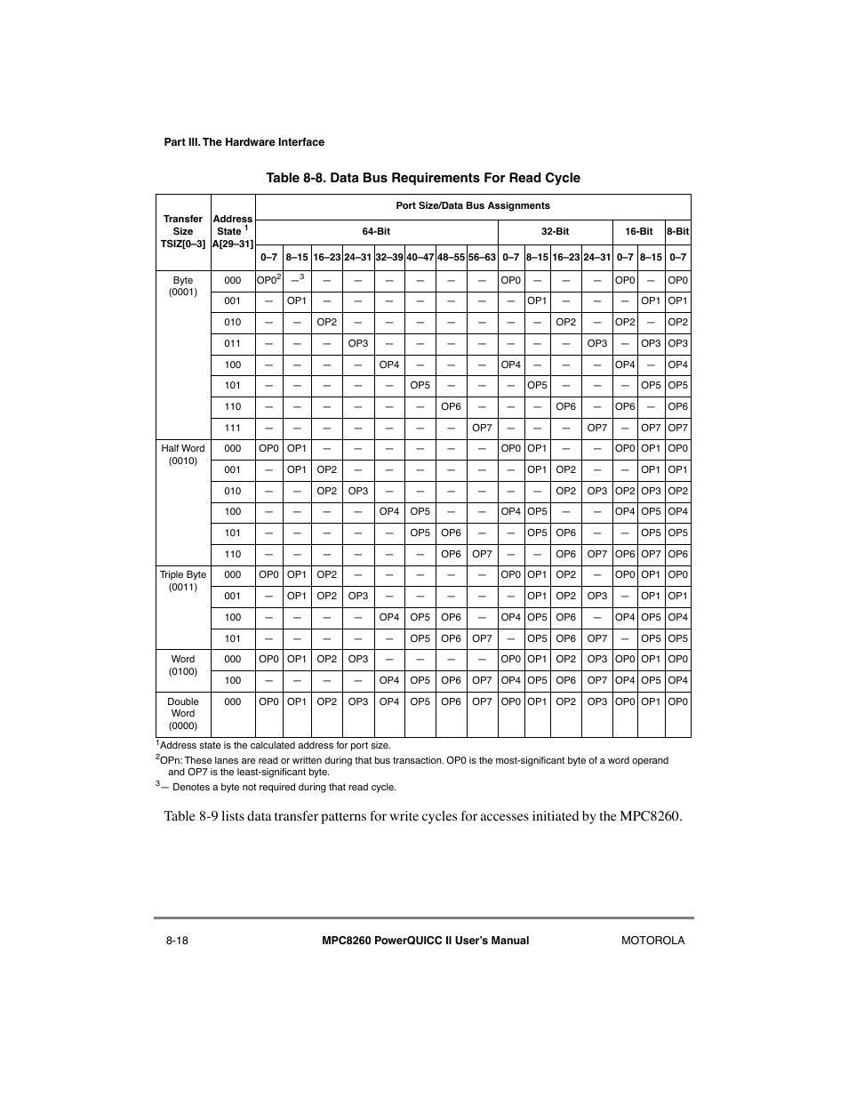 Data bus requirements for read cycle -18, Able 8-8, and t | Motorola MPC8260 User Manual | Page 250 / 1006