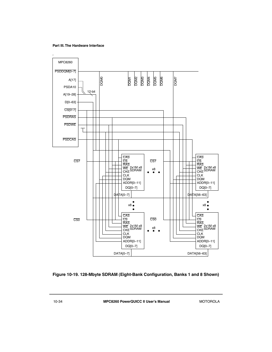 Figure 10-19 sho | Motorola MPC8260 User Manual | Page 310 / 1006