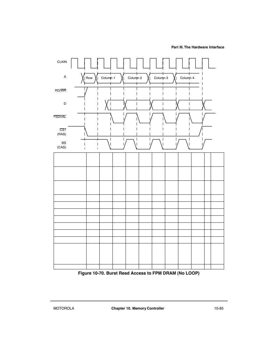 Burst read access to fpm dram (no loop) -85 | Motorola MPC8260 User Manual | Page 361 / 1006