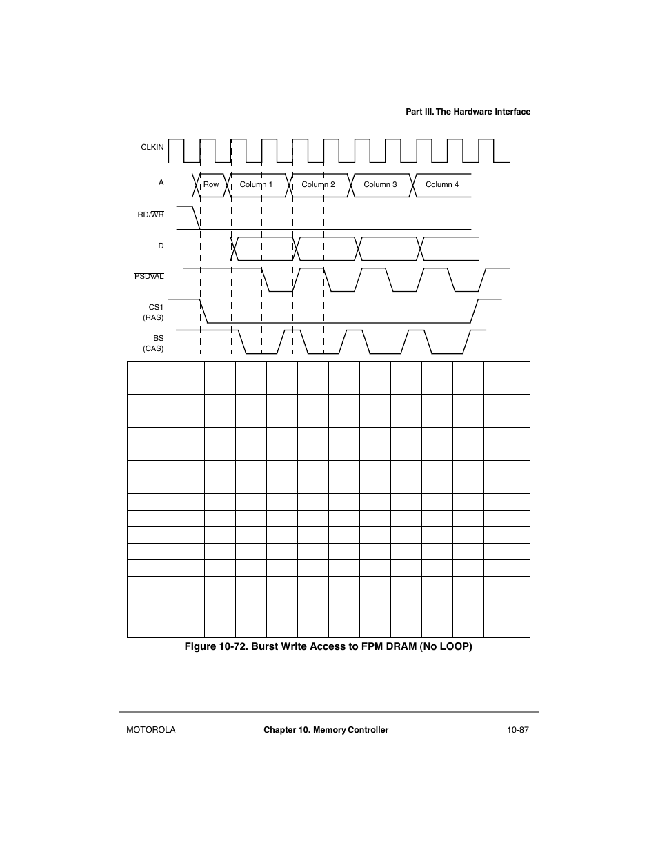 Burst write access to fpm dram (no loop) -87 | Motorola MPC8260 User Manual | Page 363 / 1006