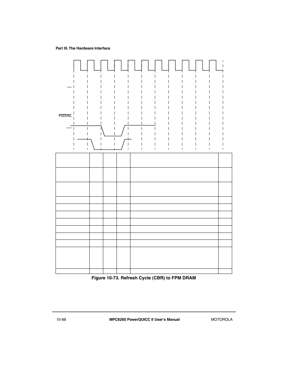 Refresh cycle (cbr) to fpm dram -88 | Motorola MPC8260 User Manual | Page 364 / 1006