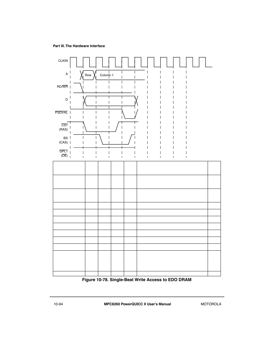 Single-beat write access to edo dram -94 | Motorola MPC8260 User Manual | Page 370 / 1006
