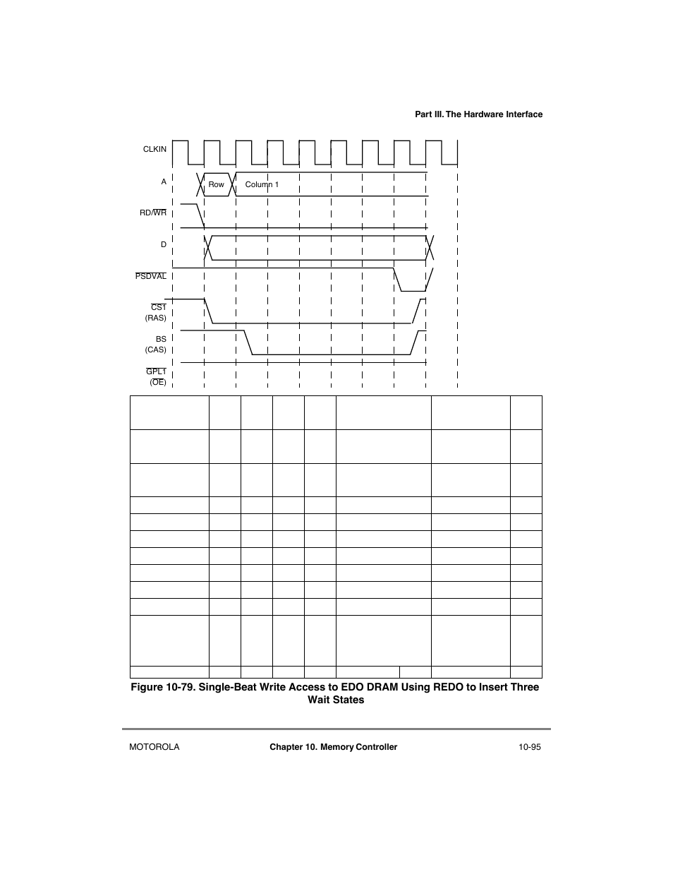 Wait states -95, Figure 10-79 sho | Motorola MPC8260 User Manual | Page 371 / 1006