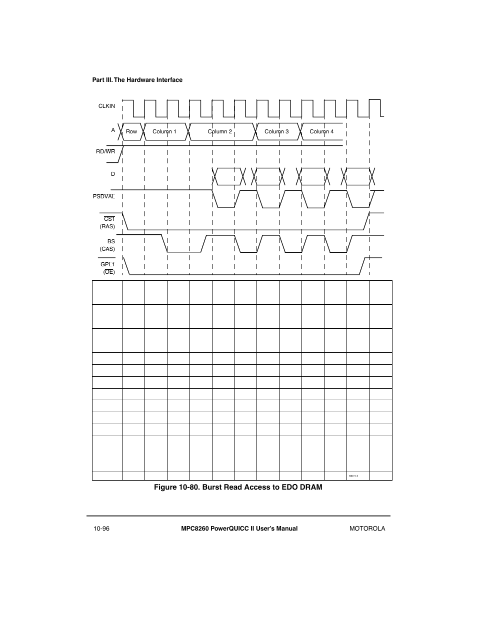 Burst read access to edo dram -96 | Motorola MPC8260 User Manual | Page 372 / 1006