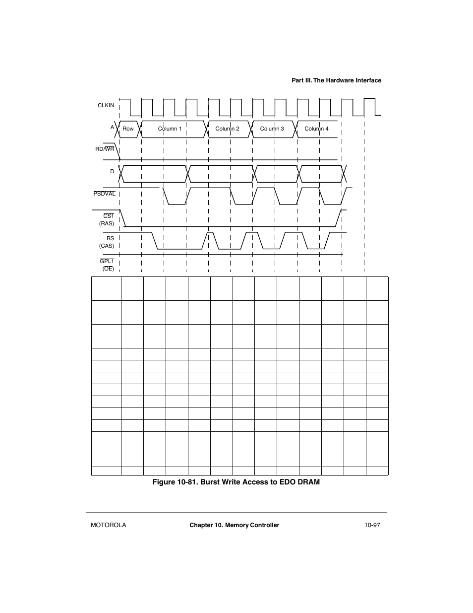 Burst write access to edo dram -97 | Motorola MPC8260 User Manual | Page 373 / 1006
