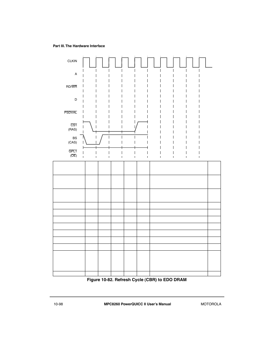 Refresh cycle (cbr) to edo dram -98 | Motorola MPC8260 User Manual | Page 374 / 1006