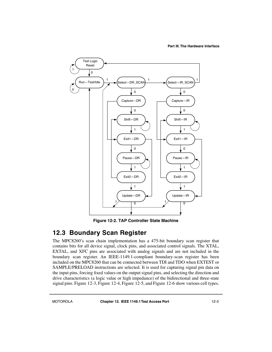 3 boundary scan register, Boundary scan register -3, Tap controller state machine -3 | Motorola MPC8260 User Manual | Page 395 / 1006