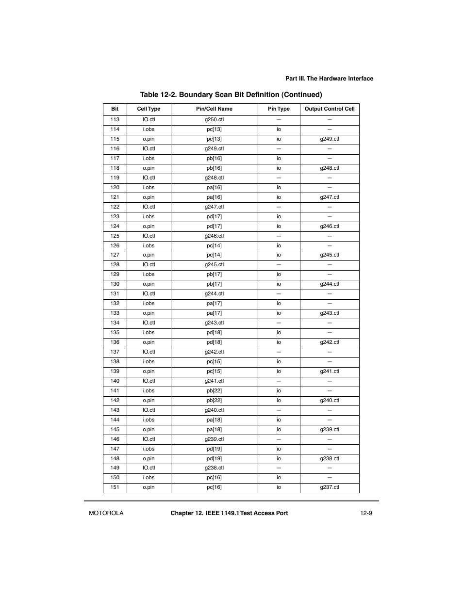Motorola MPC8260 User Manual | Page 401 / 1006