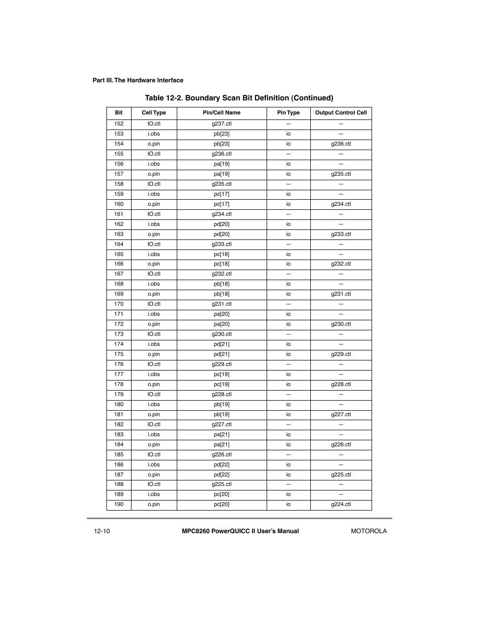 Motorola MPC8260 User Manual | Page 402 / 1006