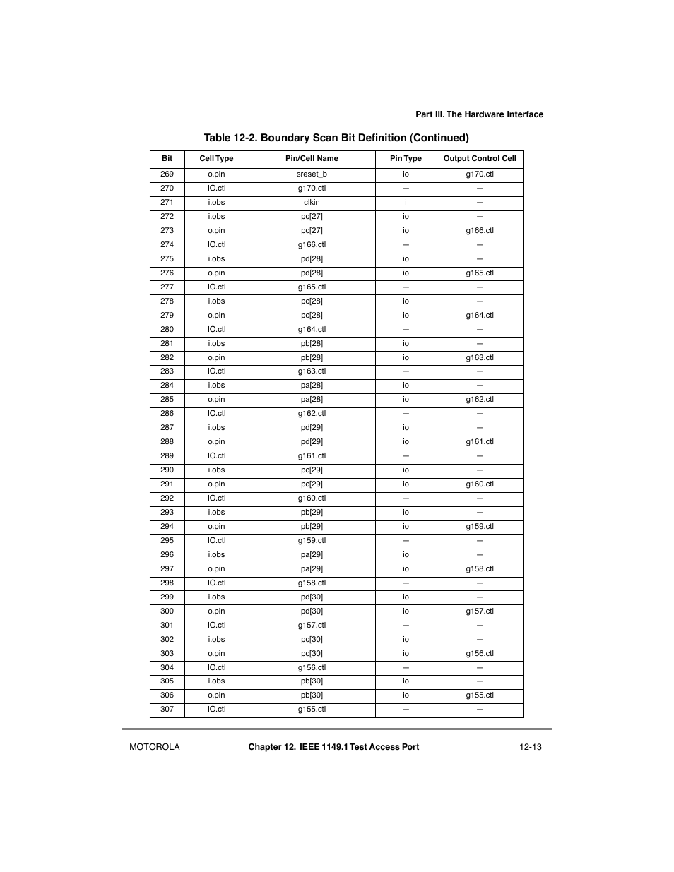 Motorola MPC8260 User Manual | Page 405 / 1006