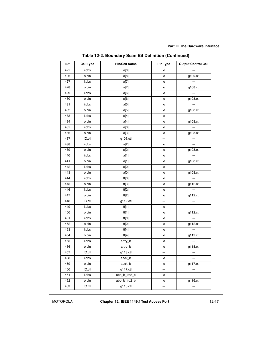 Motorola MPC8260 User Manual | Page 409 / 1006