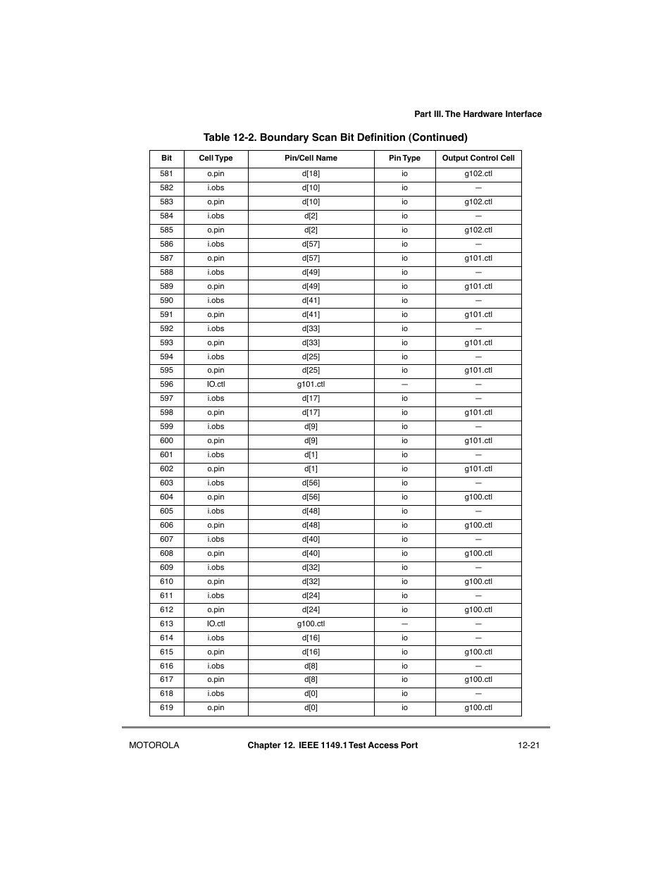 Motorola MPC8260 User Manual | Page 413 / 1006