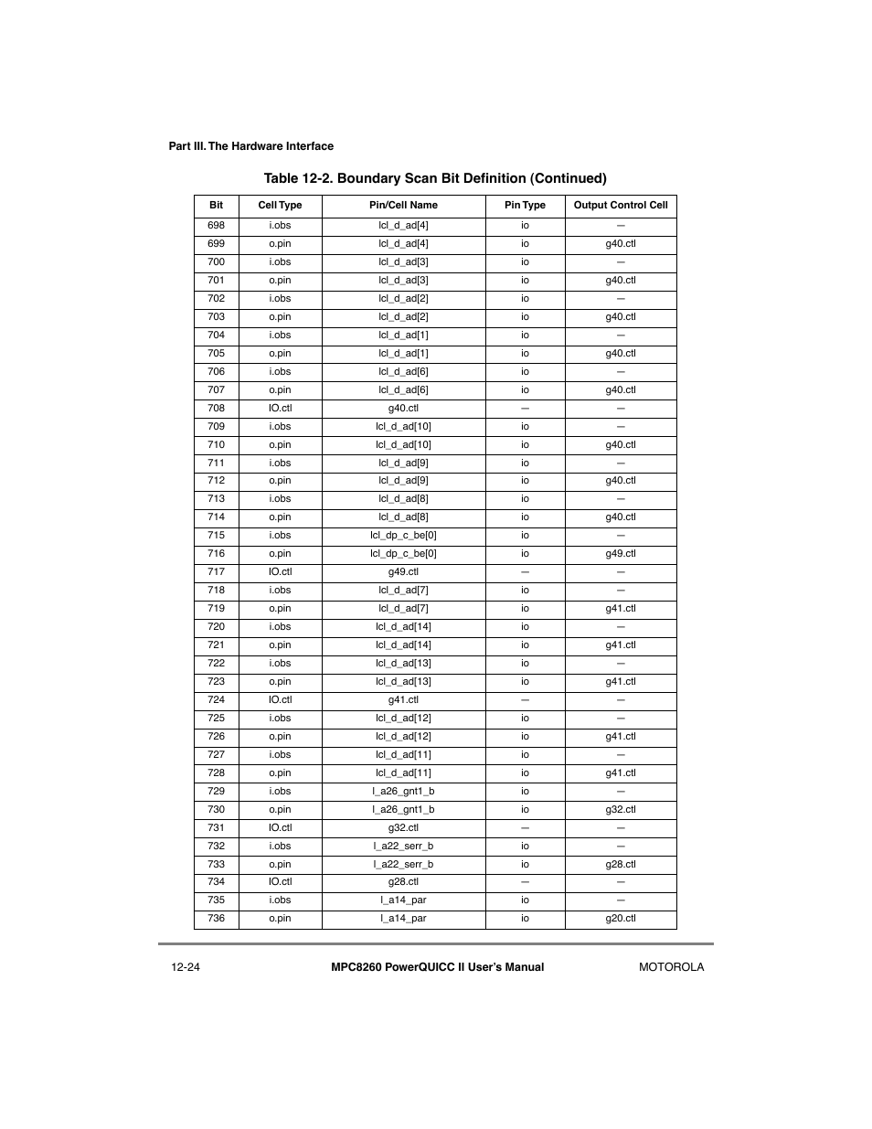 Motorola MPC8260 User Manual | Page 416 / 1006