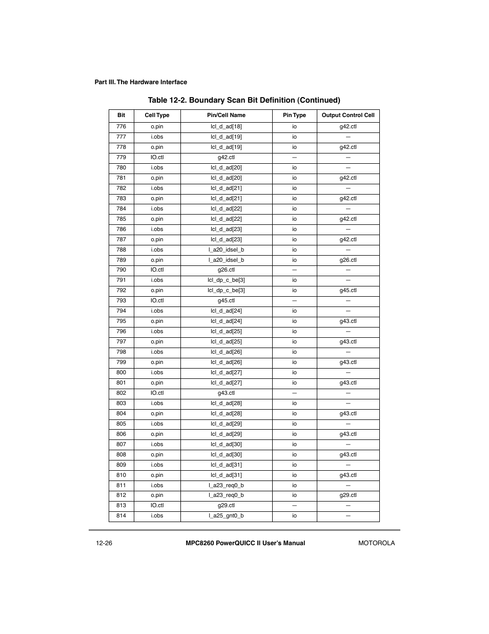 Motorola MPC8260 User Manual | Page 418 / 1006