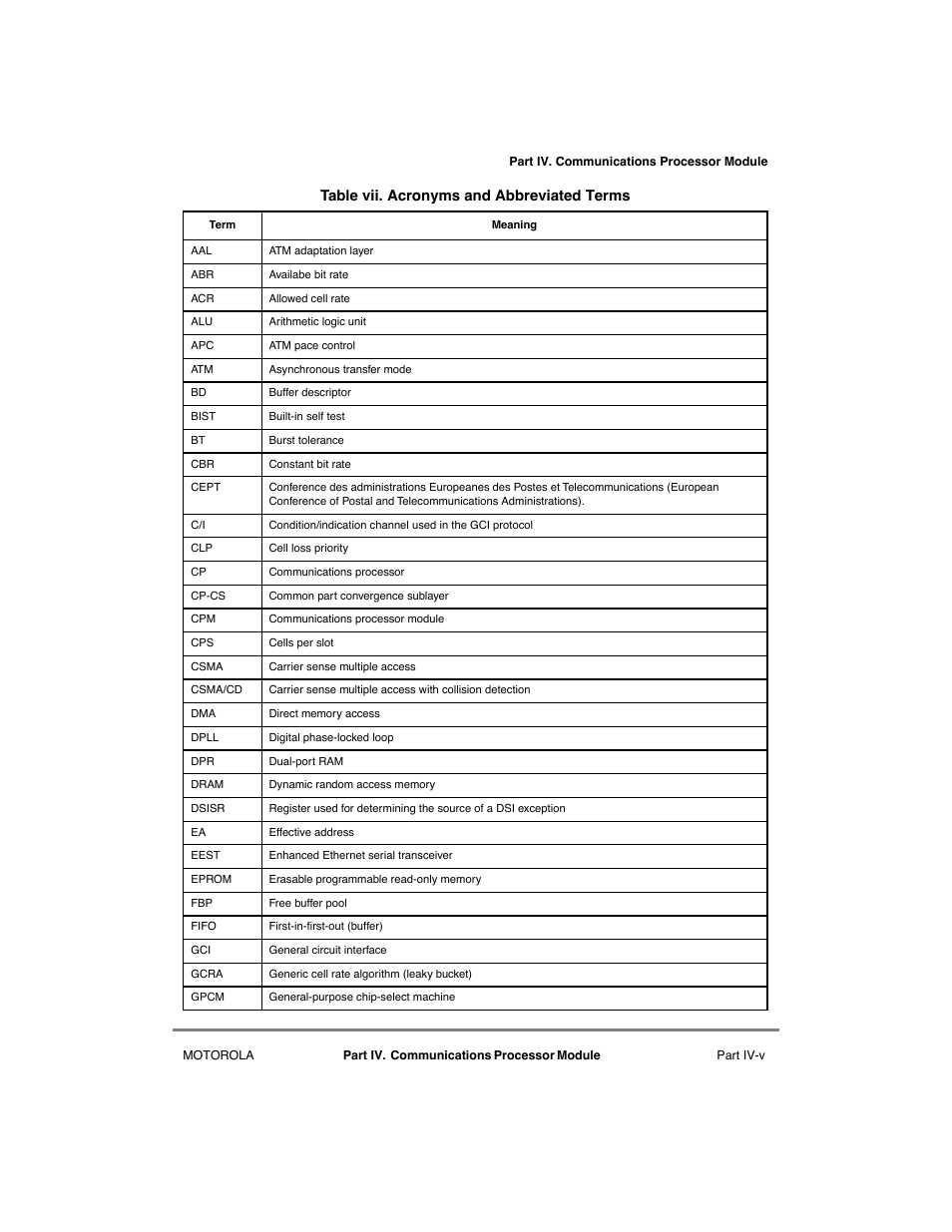 Motorola MPC8260 User Manual | Page 427 / 1006