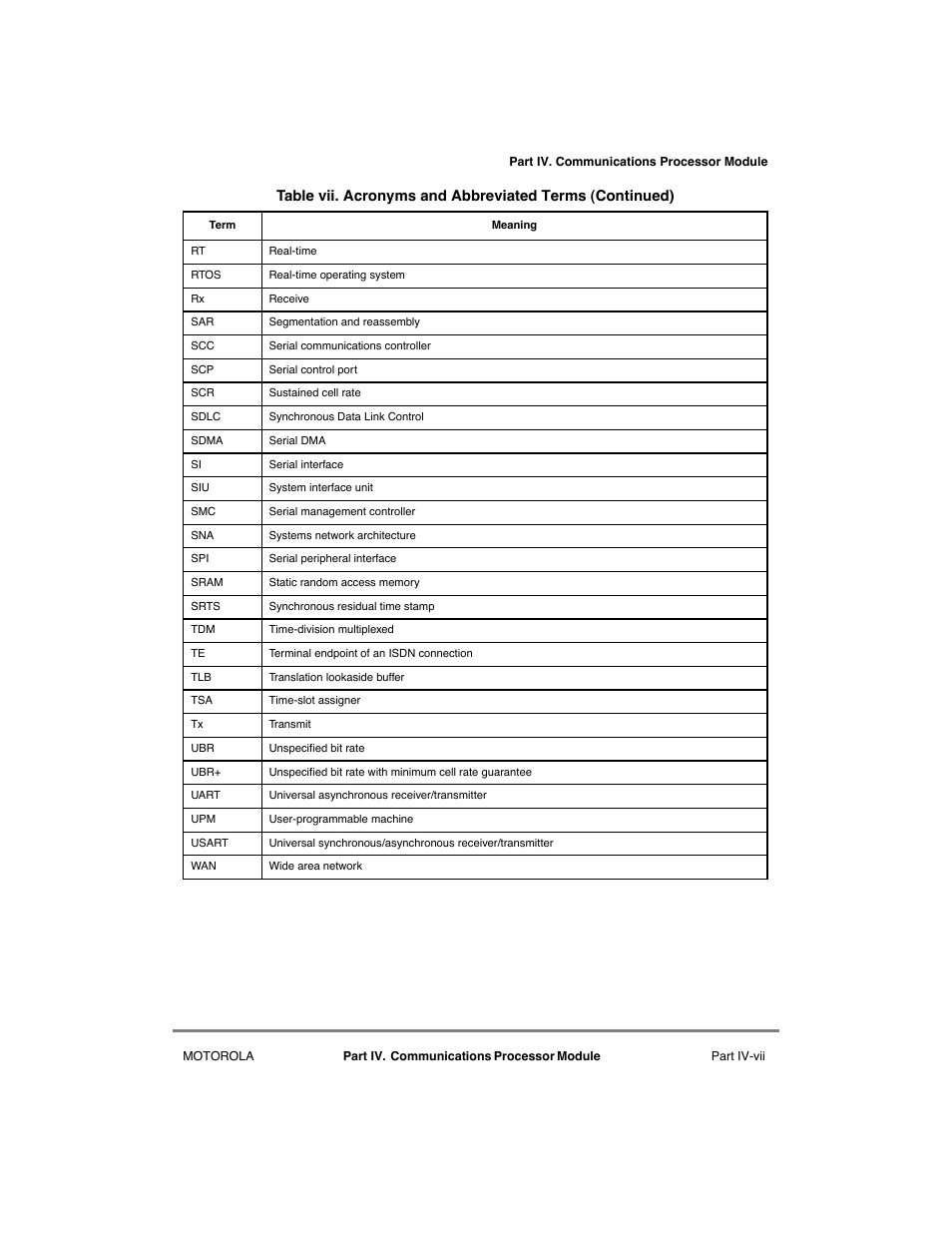 Motorola MPC8260 User Manual | Page 429 / 1006