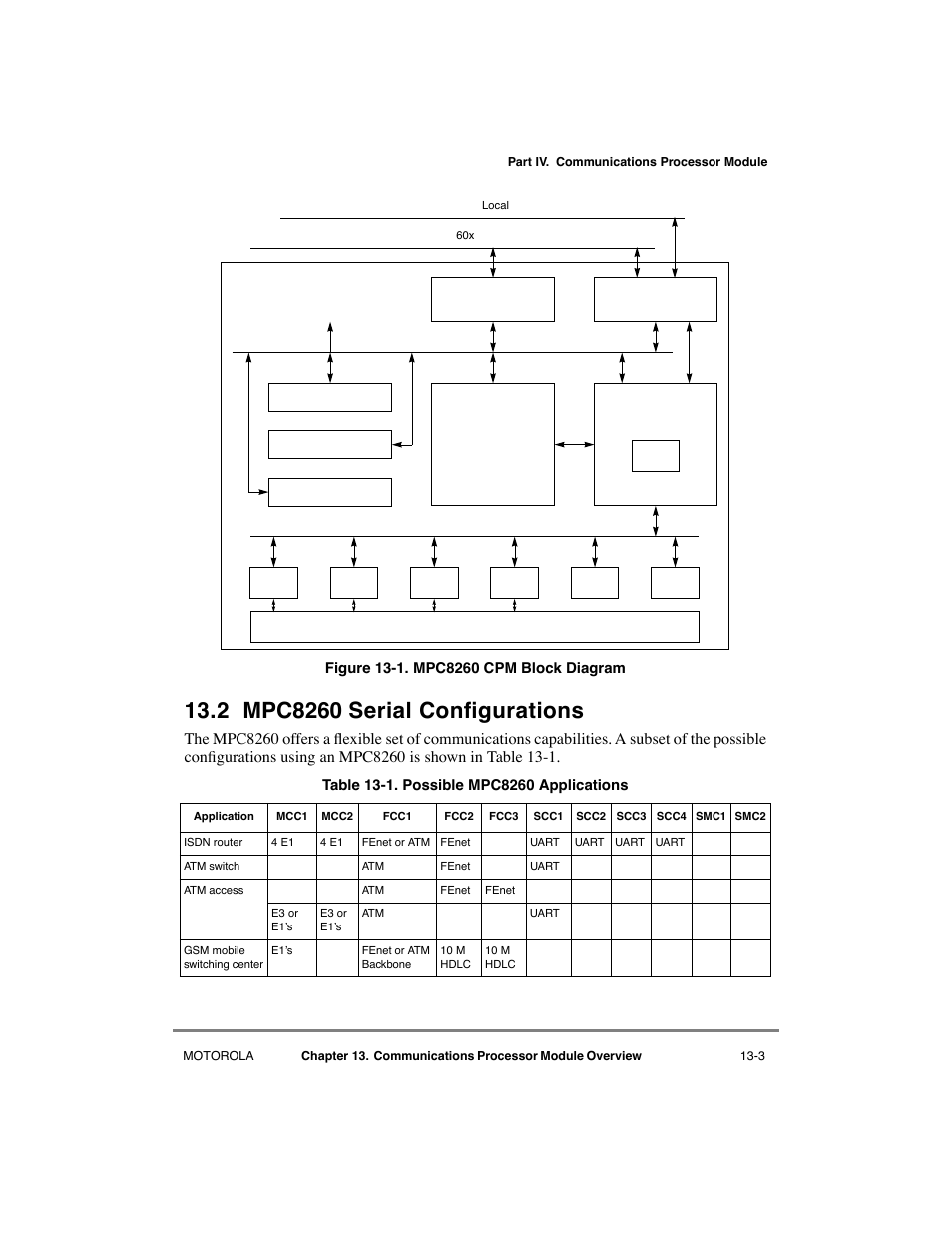 2 mpc8260 serial configurations, Mpc8260, Mpc8260 cpm block diagram -3 | Possible mpc8260 applications -3 | Motorola MPC8260 User Manual | Page 433 / 1006