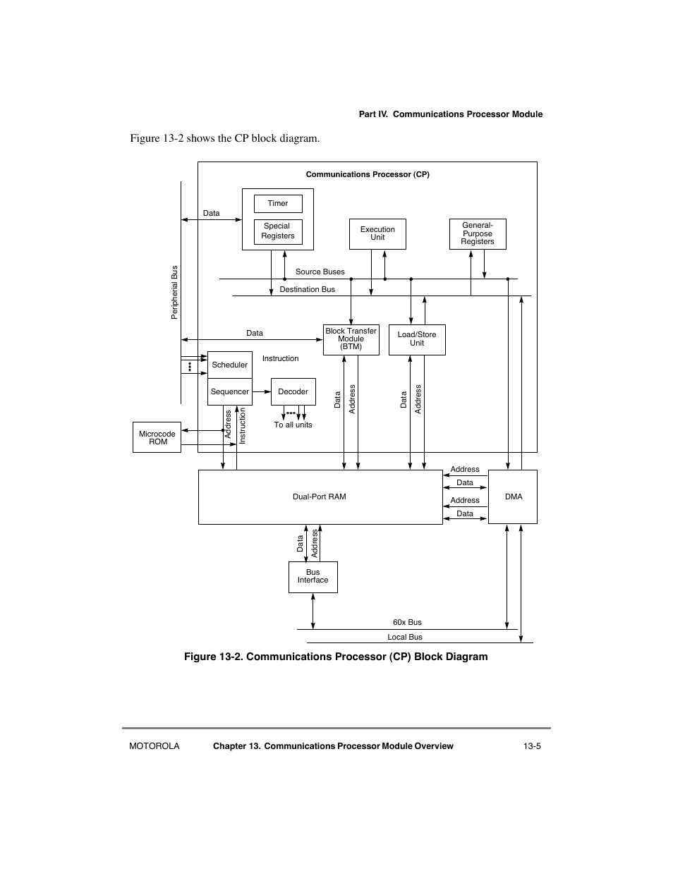 Communications processor (cp) block diagram -5, Figure 13-2 sho ws the cp block diagram | Motorola MPC8260 User Manual | Page 435 / 1006