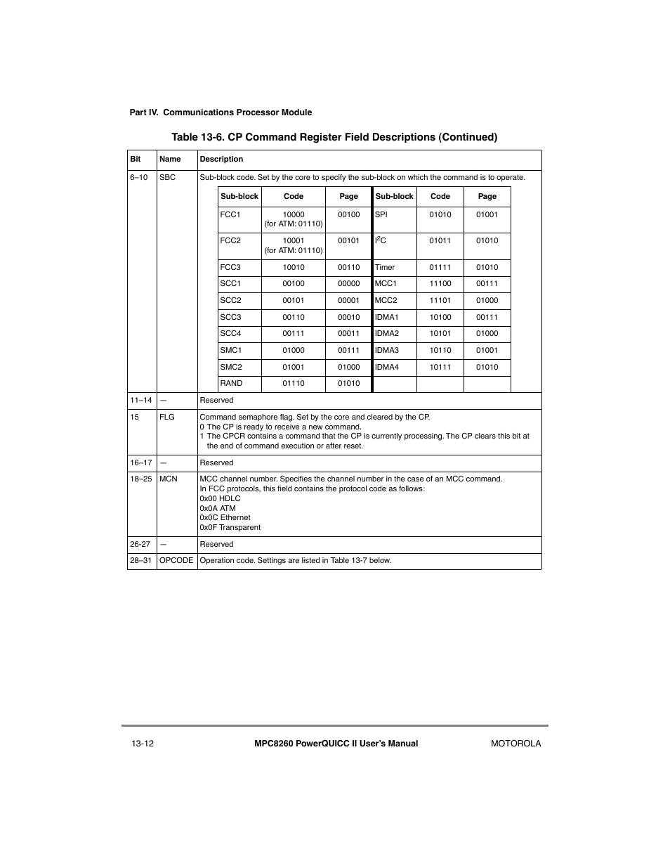 Motorola MPC8260 User Manual | Page 442 / 1006