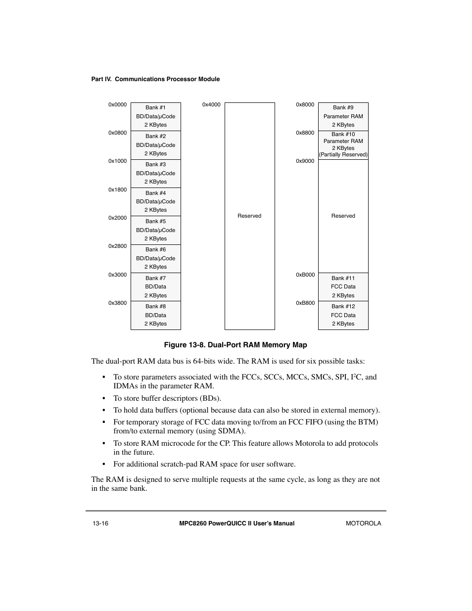 Dual-port ram memory map -16 | Motorola MPC8260 User Manual | Page 446 / 1006