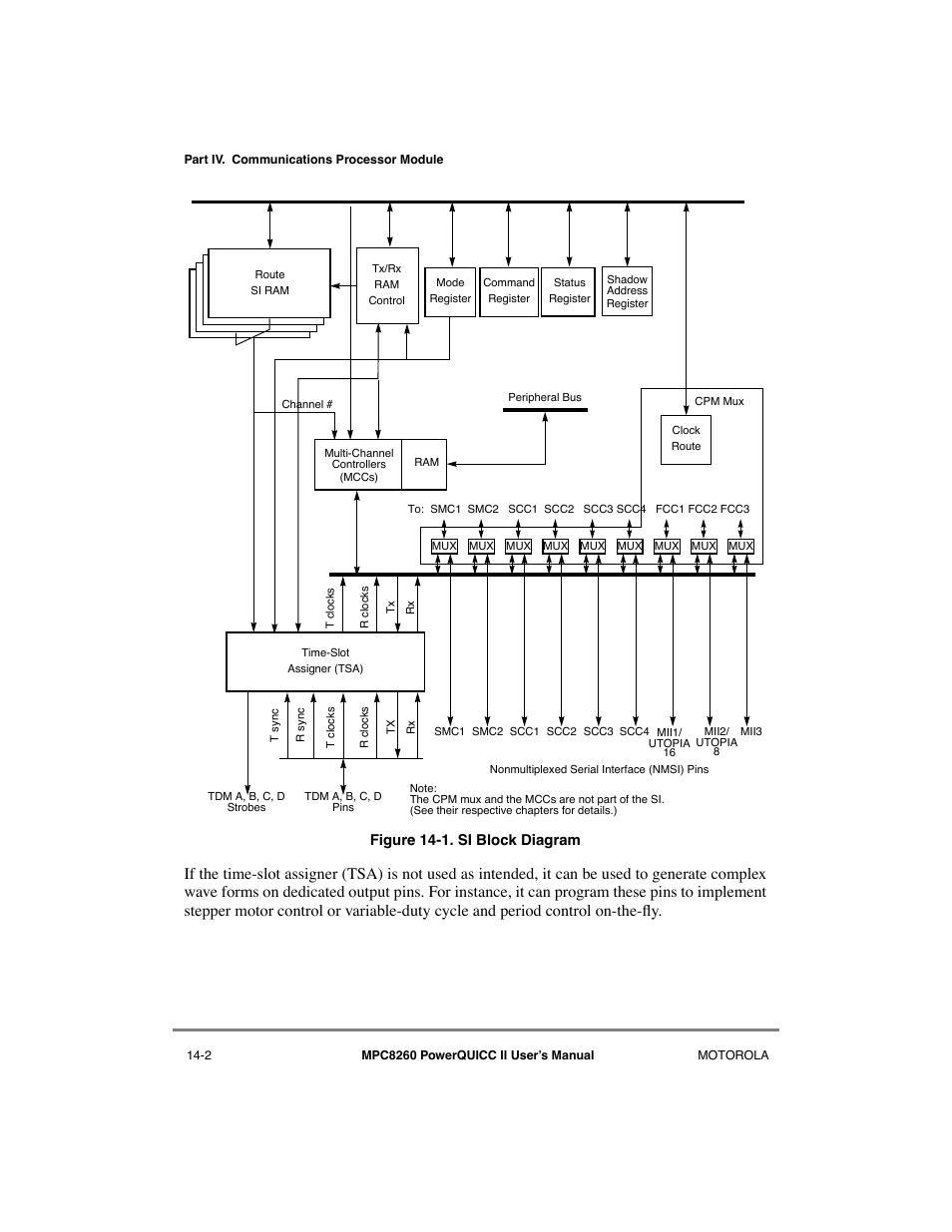 Si block diagram -2 | Motorola MPC8260 User Manual | Page 456 / 1006